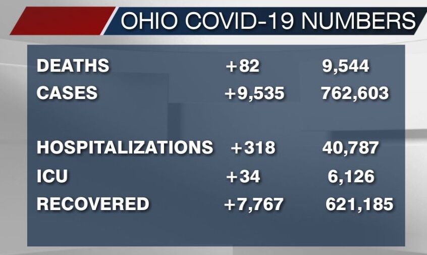 January 8th, 2021 COVID-19 numbers